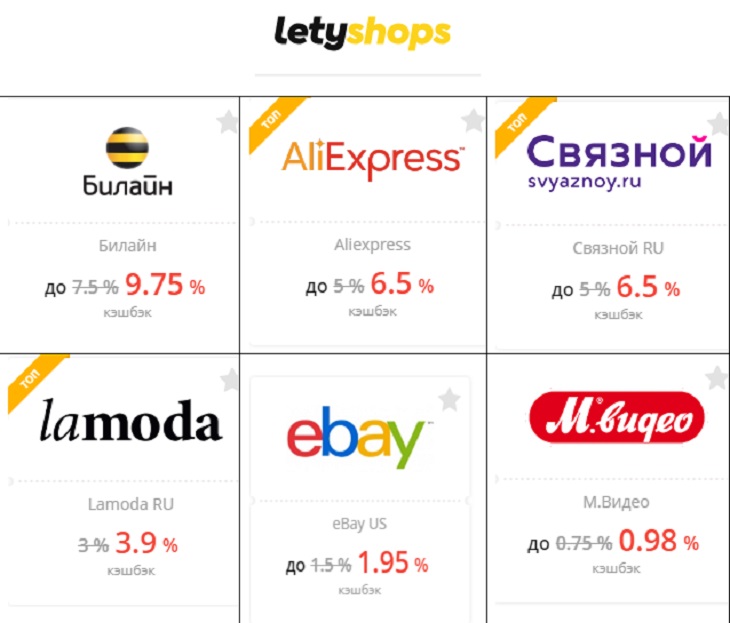 Магазины Партнеры Кэшбэк