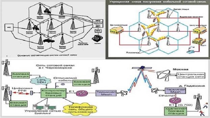 План развития сотовой связи